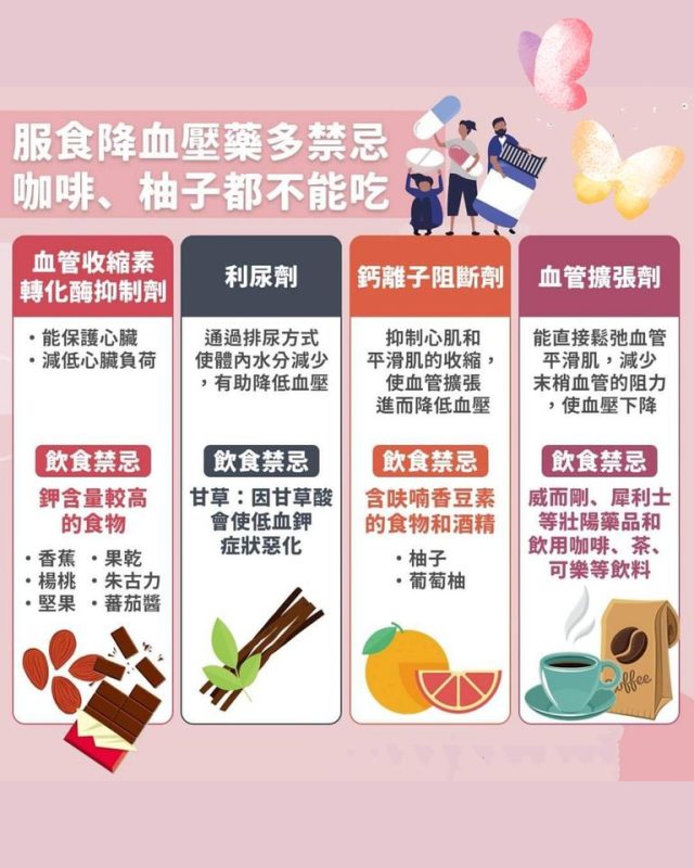 高血壓可以食偉哥？