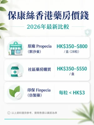 Propecia cost in Hong Kong