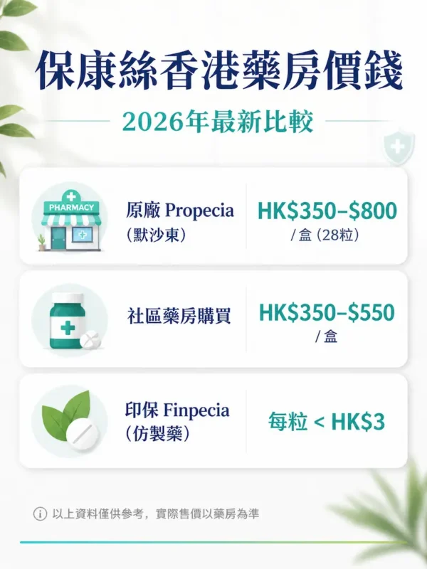 Propecia cost in Hong Kong