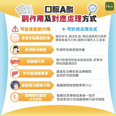 口服A酸副作用